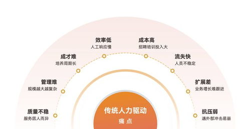 鞋服品牌咨詢響應(yīng)提速3倍 Zenava以產(chǎn)品與顧客雙核驅(qū)動(dòng)商務(wù)信息服務(wù)新價(jià)值