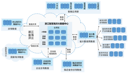 全國首個省級智慧海洋大數(shù)據(jù)中心建成 互聯(lián)網(wǎng)數(shù)據(jù)服務開啟海洋管理新篇章