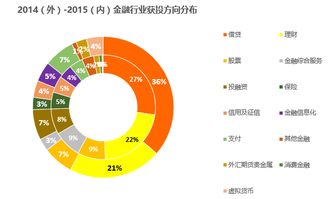 數(shù)據(jù)屬性強的創(chuàng)業(yè)公司更受資本歡迎——互聯(lián)網(wǎng)金融數(shù)據(jù)盤點