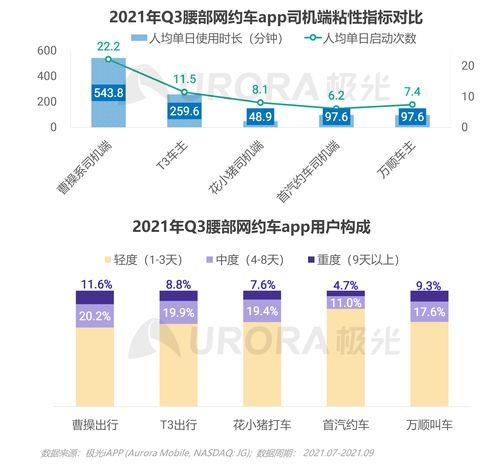 極光2021年Q3移動互聯(lián)網(wǎng)行業(yè)數(shù)據(jù)研究報告 互聯(lián)網(wǎng)數(shù)據(jù)服務分析