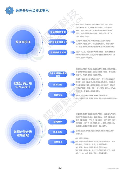 業(yè)內首份《電信和互聯(lián)網(wǎng)數(shù)據(jù)安全標準匯編》發(fā)布，引領互聯(lián)網(wǎng)數(shù)據(jù)服務安全新規(guī)范