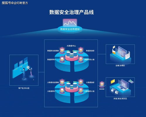企叮咚應邀參加2020中國互聯網法治大會，簽署網絡數據安全自律公約，共筑互聯網數據服務新生態