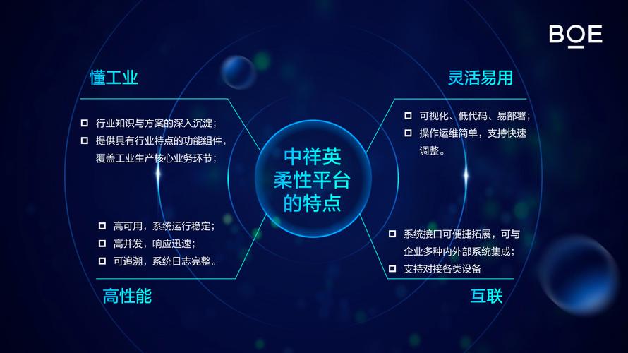 智聯(lián)萬物，邁向“無人之境” 打造覆蓋全方位、全流程的智能工廠新范式